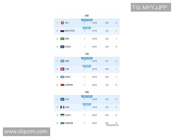 欧洲杯最新夺冠赔率出炉热门球队排名迎来重大变化 欧洲杯最新夺冠赔率出炉热门球队排名迎来重大变化