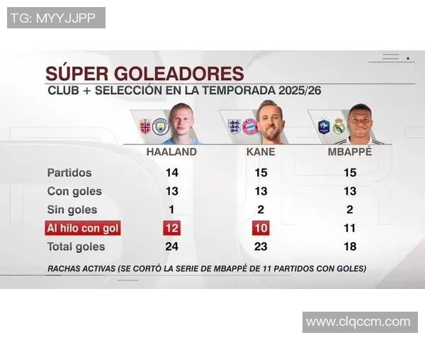 哈兰德火力全开统治赛场今日表现完美无瑕荣膺全场最佳 哈兰德火力全开统治赛场今日表现完美无瑕荣膺全场最佳