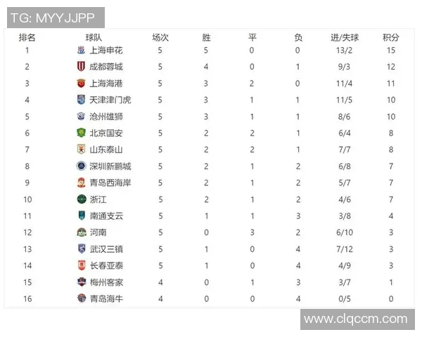 中超球员进球榜更新：射手榜前五激烈角逐