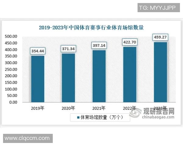体育数据模型报告发布
