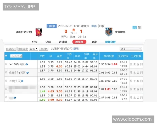 中超积分榜及晋级形势预测