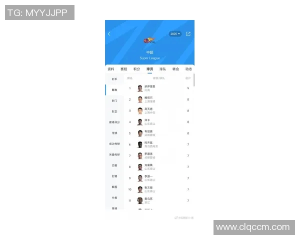 中超联赛最佳年轻球员推荐及表现点评