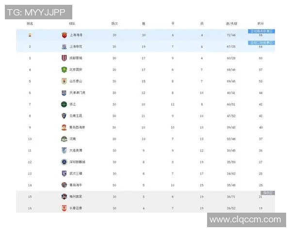 中超积分榜变动及冠军争夺战况
