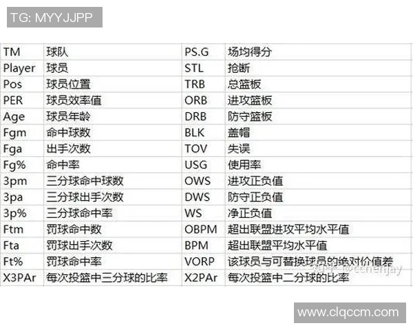 NBA赛季球员得分与助攻数据分析与对比