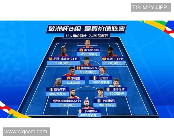 欧洲杯足球赛事商业赞助发展趋势 欧洲杯足球赛事商业赞助发展趋势